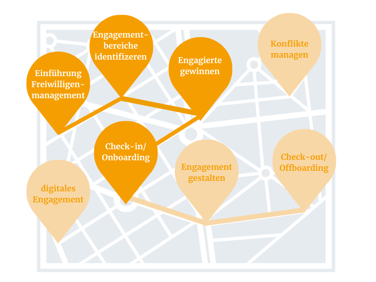 Überblick Module Engagement-Akademie